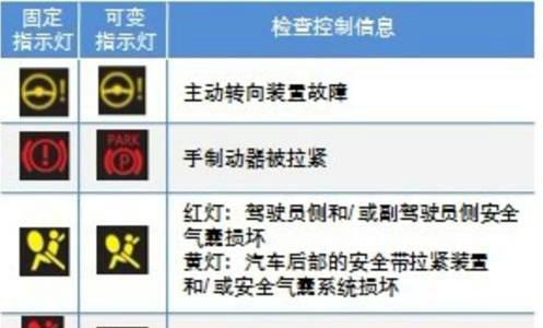 宝马显示屏显示小汽车的含义是什么？  第1张