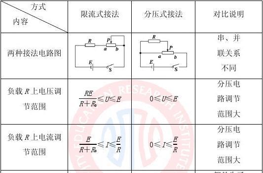 彩灯扁口数据线的正确接法是什么？  第3张