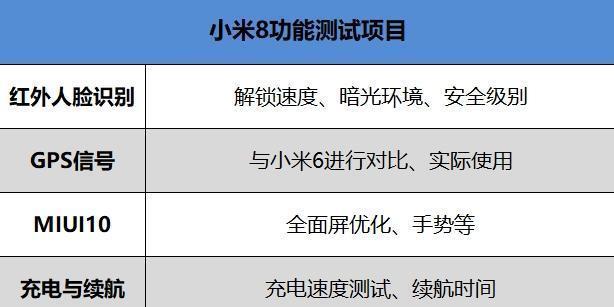 小米13系统的使用体验如何？系统有哪些特点和优势？  第1张