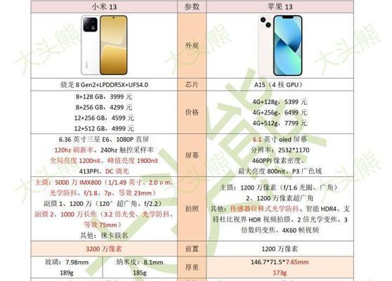 小米13系统的使用体验如何？系统有哪些特点和优势？  第2张