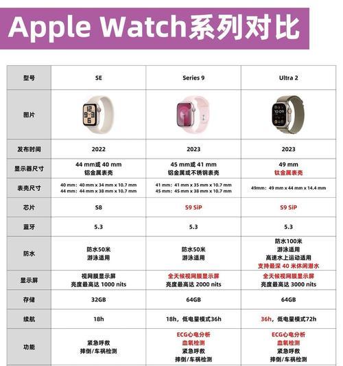 苹果潜水手表选购指南是什么？  第1张