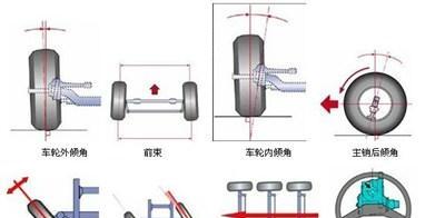苹果手表如何设置汽车定位？更换定位的步骤是什么？  第1张