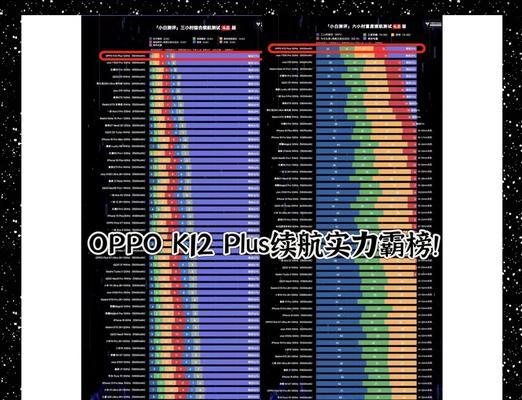 OPPO电池续航短的原因是什么？如何延长电池寿命？  第1张