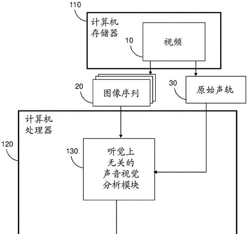 电脑如何发报警信号？操作流程是什么？  第2张