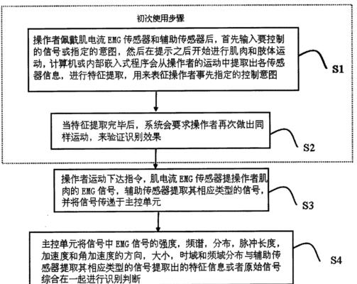 电脑如何发报警信号？操作流程是什么？  第3张
