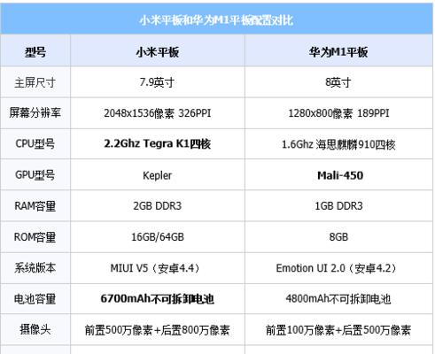 小米平板7屏幕清晰度如何调整？设置方法是什么？  第3张