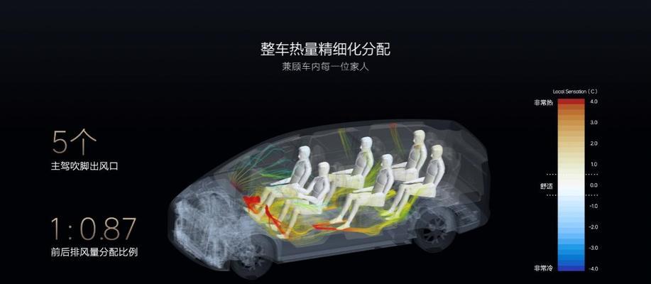 汽车热气循环模式如何选择？  第1张