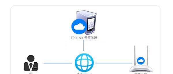 企业云路由器登录步骤是什么？遇到登录问题怎么办？  第3张