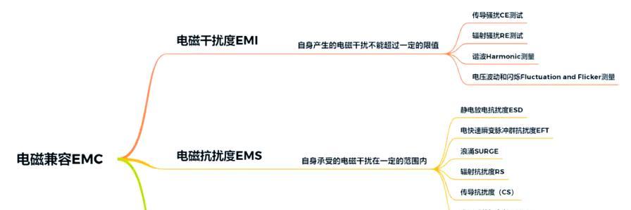 宏碁接口驱动下载步骤是什么？如何确保兼容性？  第1张