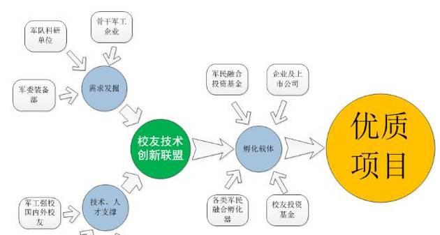 公司经营数据线如何匹配经营范围？匹配过程中需要注意什么？  第3张