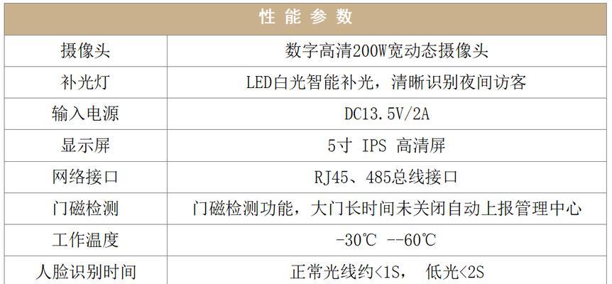门禁显示屏的功能和作用是什么？  第1张