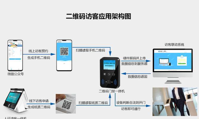 门禁显示屏的功能和作用是什么？  第2张