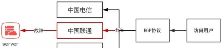 cpu不上机怎么查真假？有哪些方法可以鉴别？  第3张