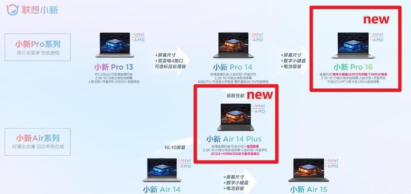 联想小新1独显开启方法是什么？开启后性能有何提升？  第3张
