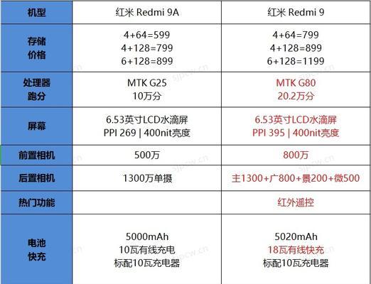 红米9A退出程序的方法是什么？  第1张