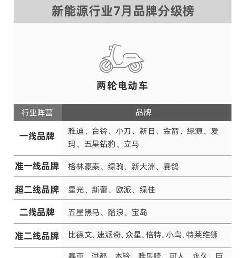 没有车时如何选择电瓶车？电瓶车使用安全须知？  第3张