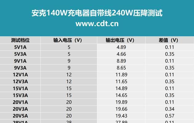 苹果数据线如何鉴别好坏？购买时应注意哪些细节？  第1张