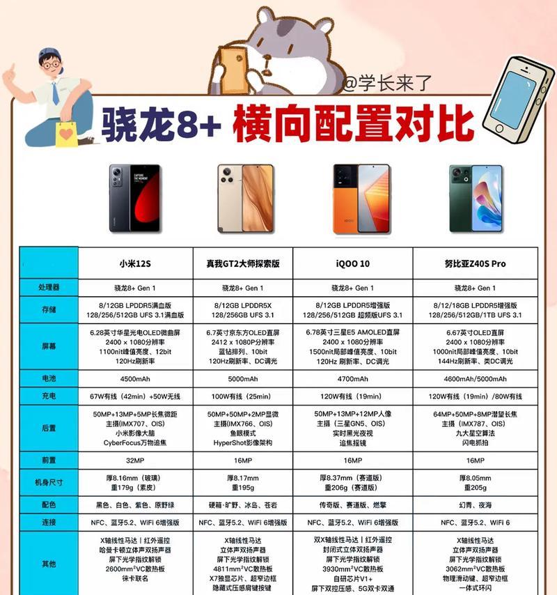 小米系统1.0.15更新步骤是什么？更新后有什么变化？  第3张