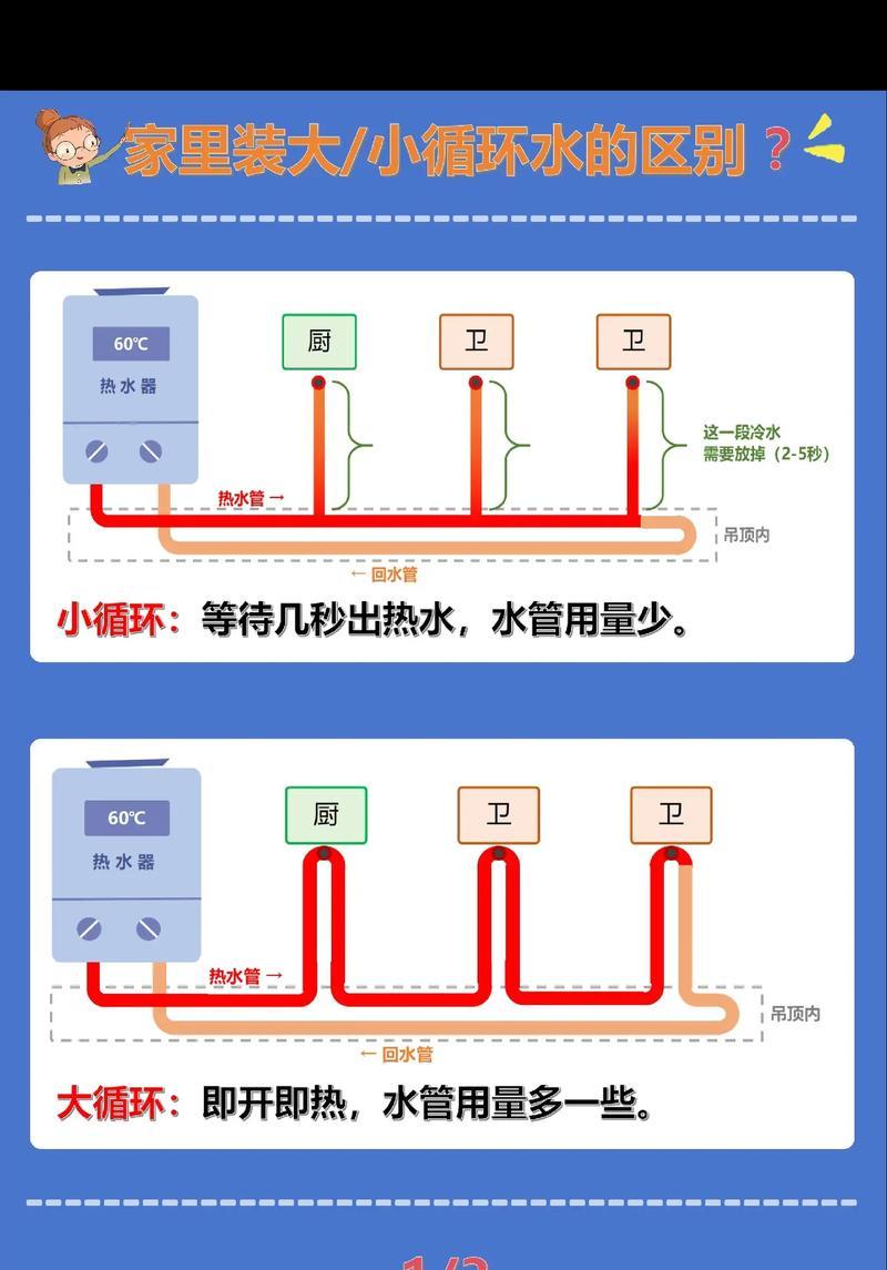 散热器排水水管的正确连接方法是什么？接错会有哪些影响？  第3张
