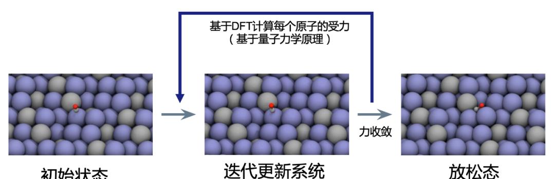 当AI遇上量子化学，这是NeurIPS 2022挑战赛的冠军解决方案  第1张