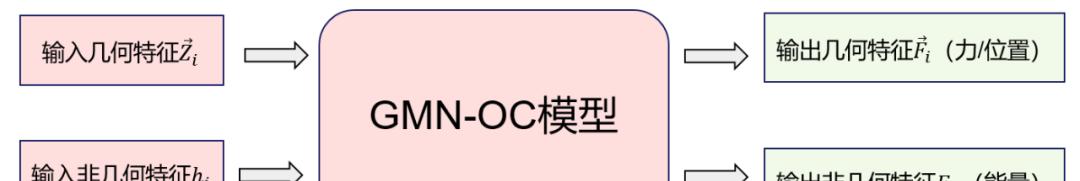 当AI遇上量子化学，这是NeurIPS 2022挑战赛的冠军解决方案  第5张