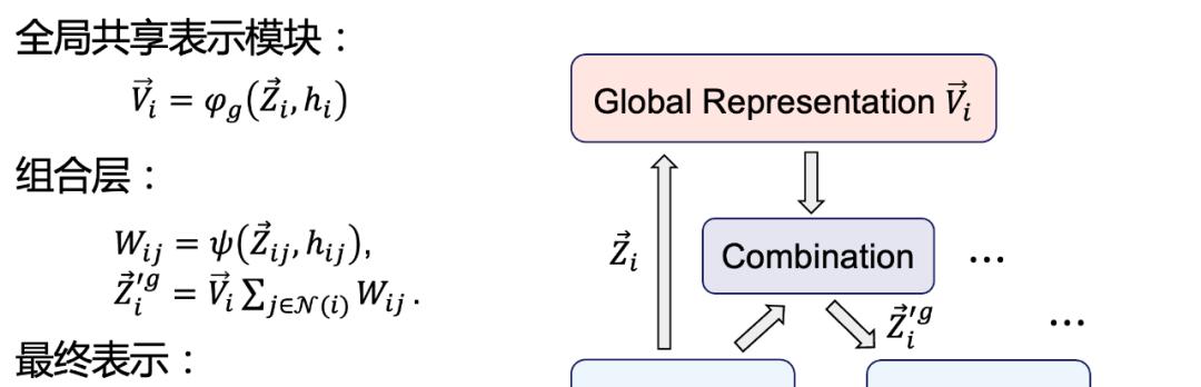 当AI遇上量子化学，这是NeurIPS 2022挑战赛的冠军解决方案  第11张