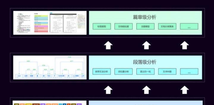 深度学习、机器学习与NLP的前世今生  第2张