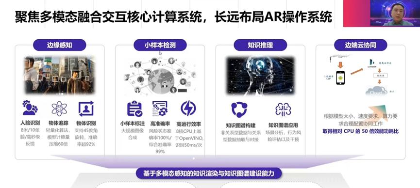 AR + AI ：加速企业步入工业元宇宙时代  第2张