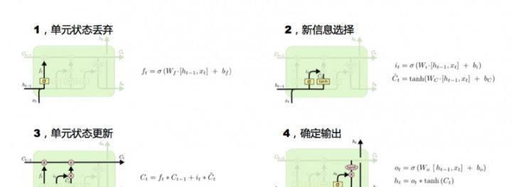 深度学习、机器学习与NLP的前世今生  第8张