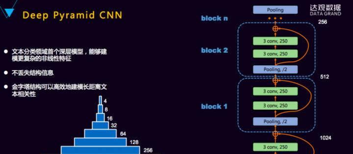 深度学习、机器学习与NLP的前世今生  第12张