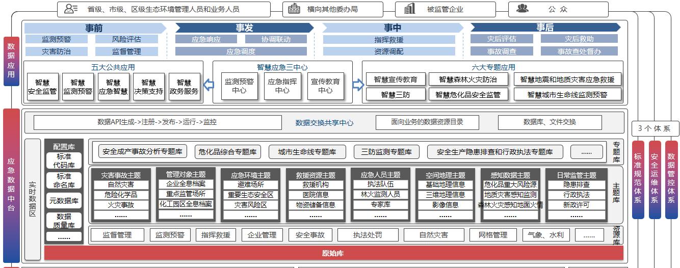 百分点大数据技术团队：数据治理“PAI”实施方法论  第1张