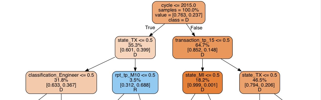每个Kaggle冠军的获胜法门：揭秘Python中的模型集成  第8张
