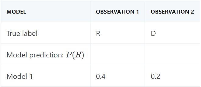 每个Kaggle冠军的获胜法门：揭秘Python中的模型集成  第9张