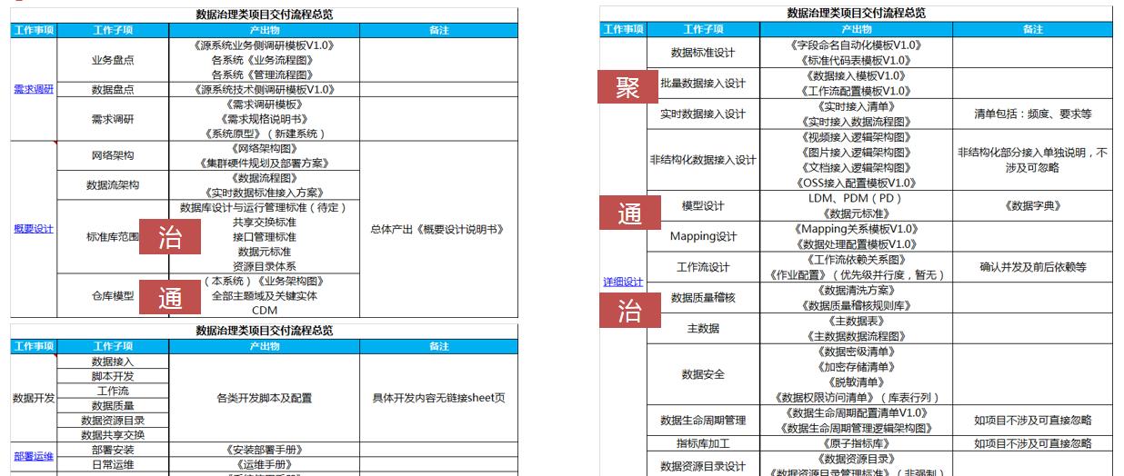 百分点大数据技术团队：数据治理“PAI”实施方法论  第3张
