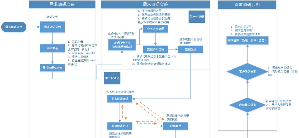 百分点大数据技术团队：数据治理“PAI”实施方法论  第4张