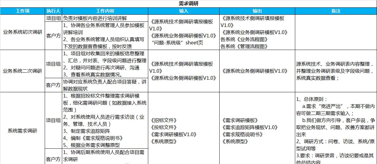百分点大数据技术团队：数据治理“PAI”实施方法论  第5张