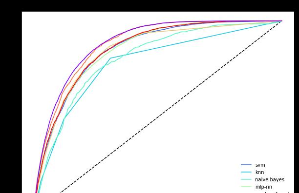 每个Kaggle冠军的获胜法门：揭秘Python中的模型集成  第19张