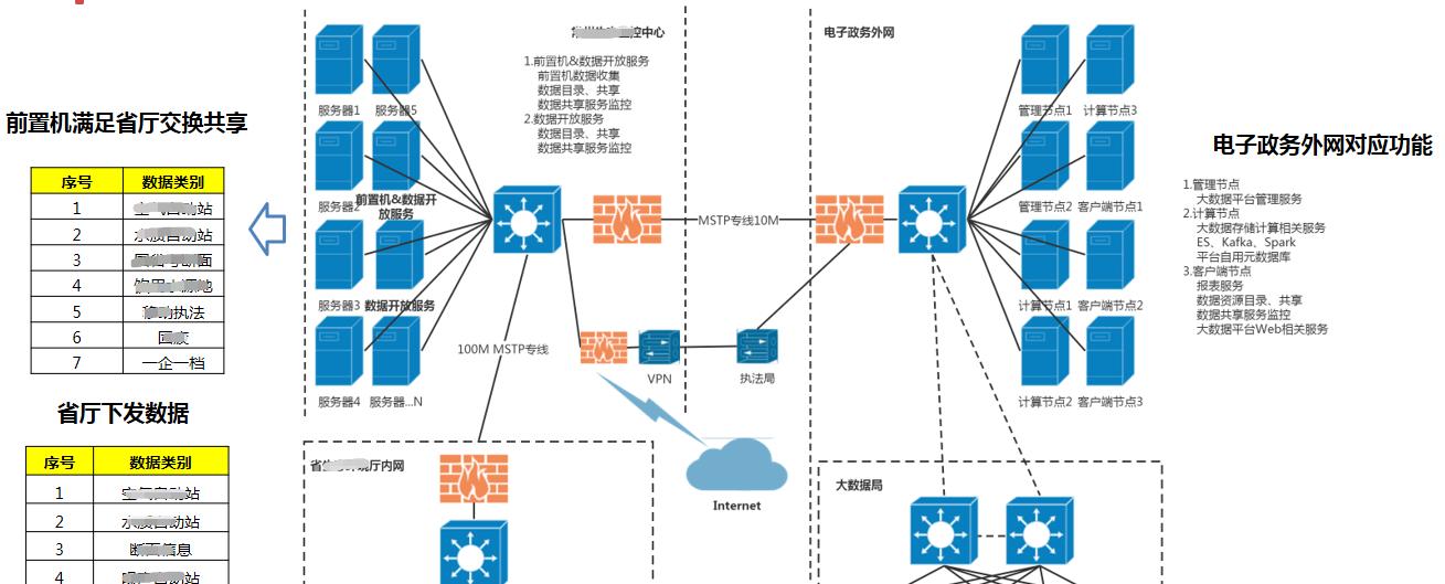 百分点大数据技术团队：数据治理“PAI”实施方法论  第7张