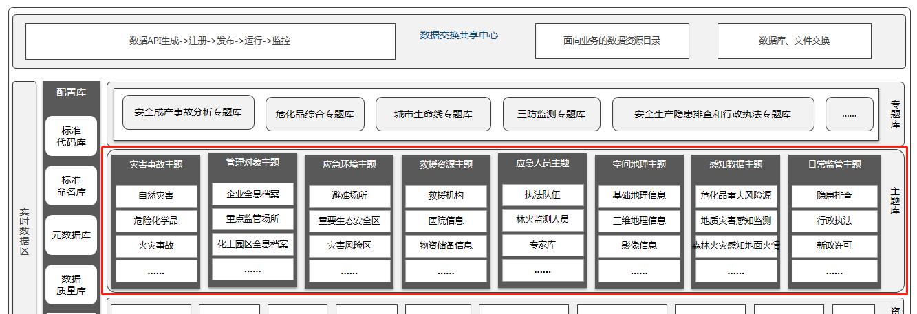 百分点大数据技术团队：数据治理“PAI”实施方法论  第10张
