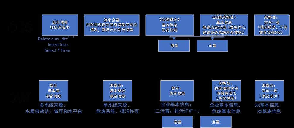 百分点大数据技术团队：数据治理“PAI”实施方法论  第14张