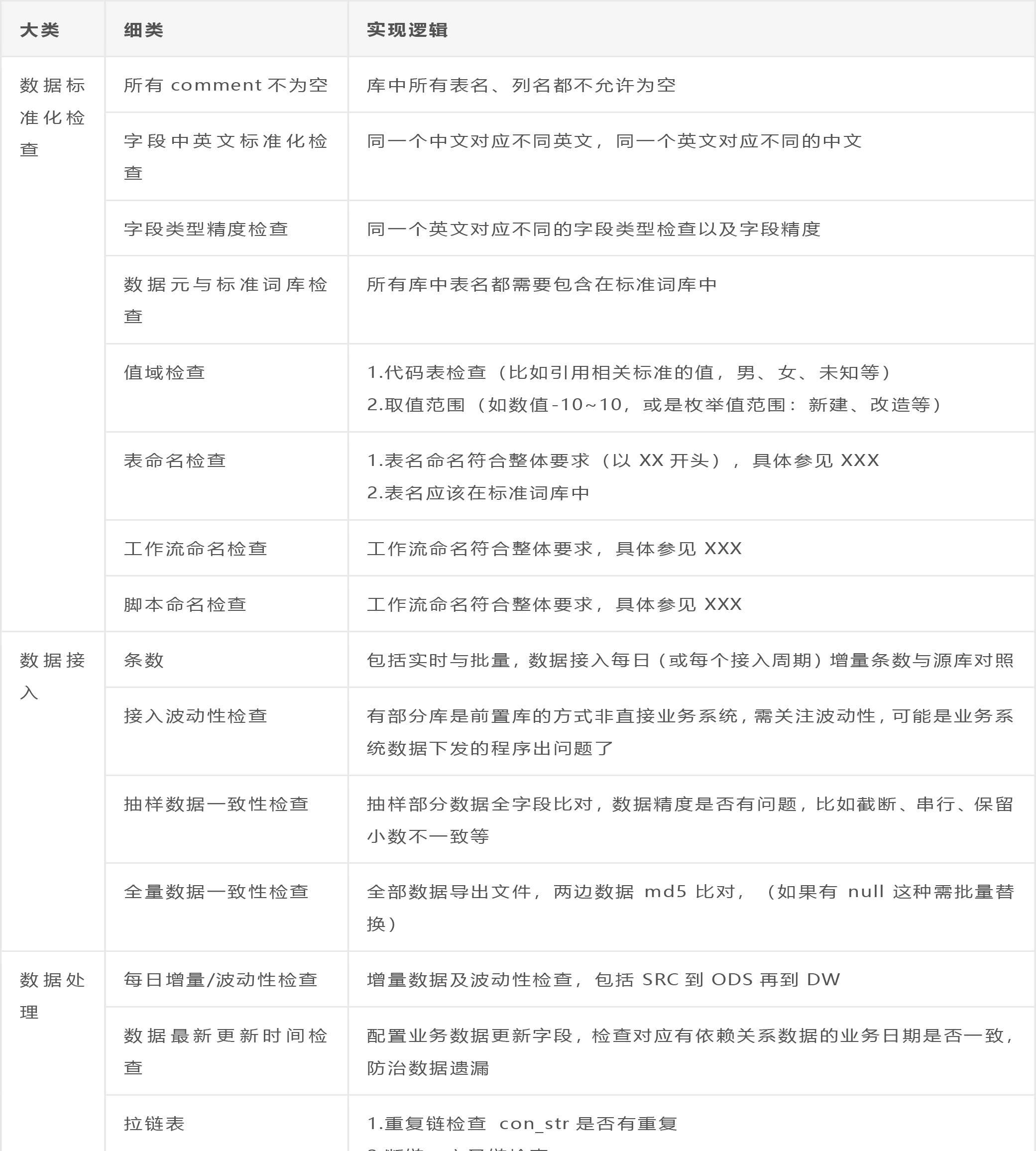 百分点大数据技术团队：数据治理“PAI”实施方法论  第16张