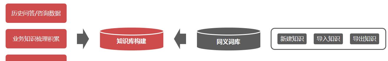 百分点大数据技术团队：数据治理“PAI”实施方法论  第19张