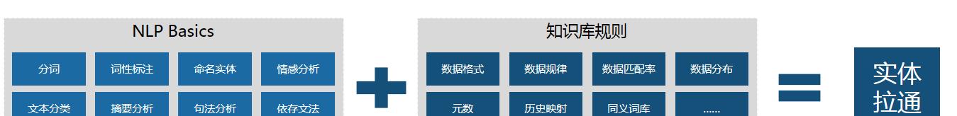 百分点大数据技术团队：数据治理“PAI”实施方法论  第20张