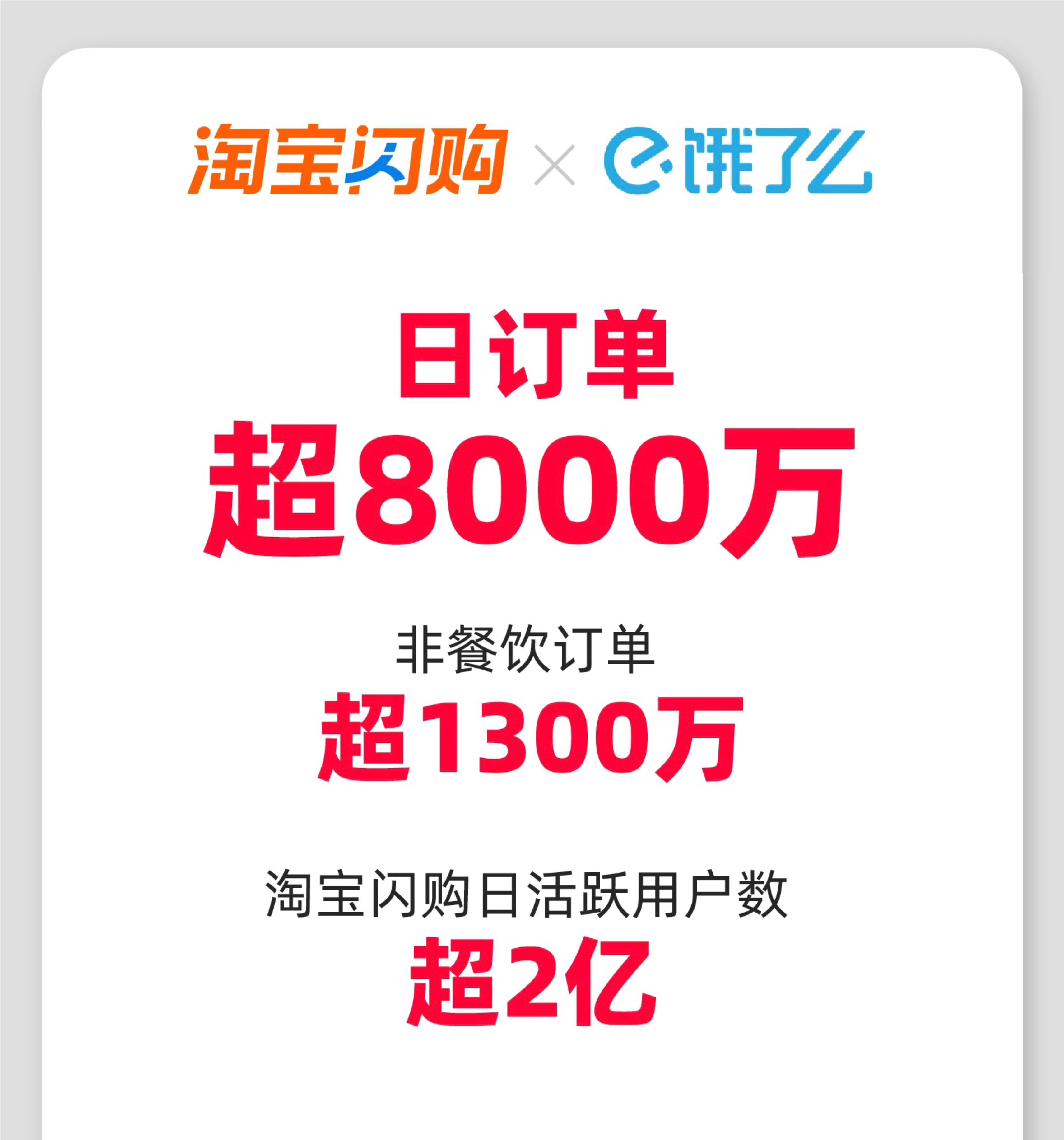 淘宝闪购日订单超 8000 万，日活跃用户超 2 亿  第1张