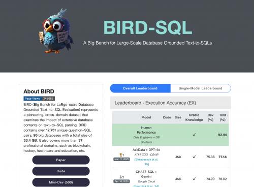 自然语言转 SQL 再突破！腾讯云 TCDataAgent 斩获国际榜单全球第三、国内第一  第1张