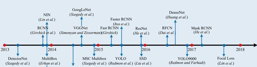 从R-CNN到RFBNet，目标检测架构5年演进全盘点  第8张