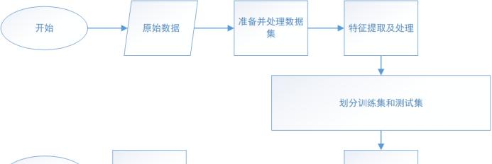 机器学习增强的电子商务平台用户行为预测  第1张
