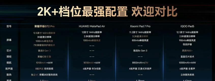 荣耀突然发布平板GT2Pro！骁龙8Gen3+3K高刷屏，2499元起售  第3张
