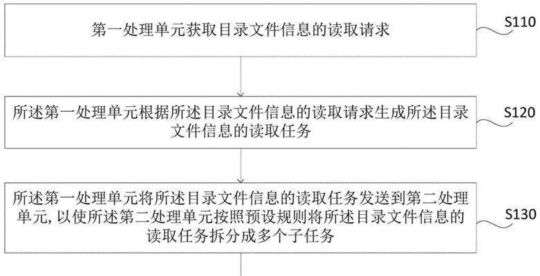 艾维获取服务器的流程是什么？  第3张