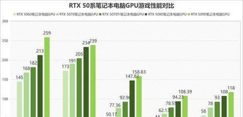 笔记本打游戏时推荐哪种显卡？性能如何？  第3张